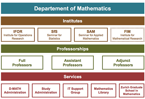 数学系组织结构图